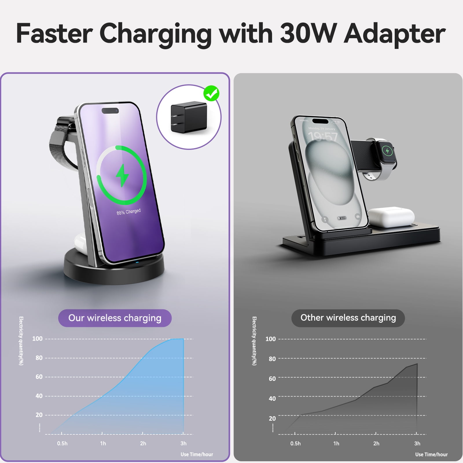 Charging Station, 15W Wireless Charger for iPhone 17 16 15 14 13 12 Pro X Max XR, Compatible with AirPods iWatch,3 in 1 Magnetic Stand