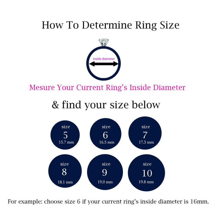 Determine Ring Size 