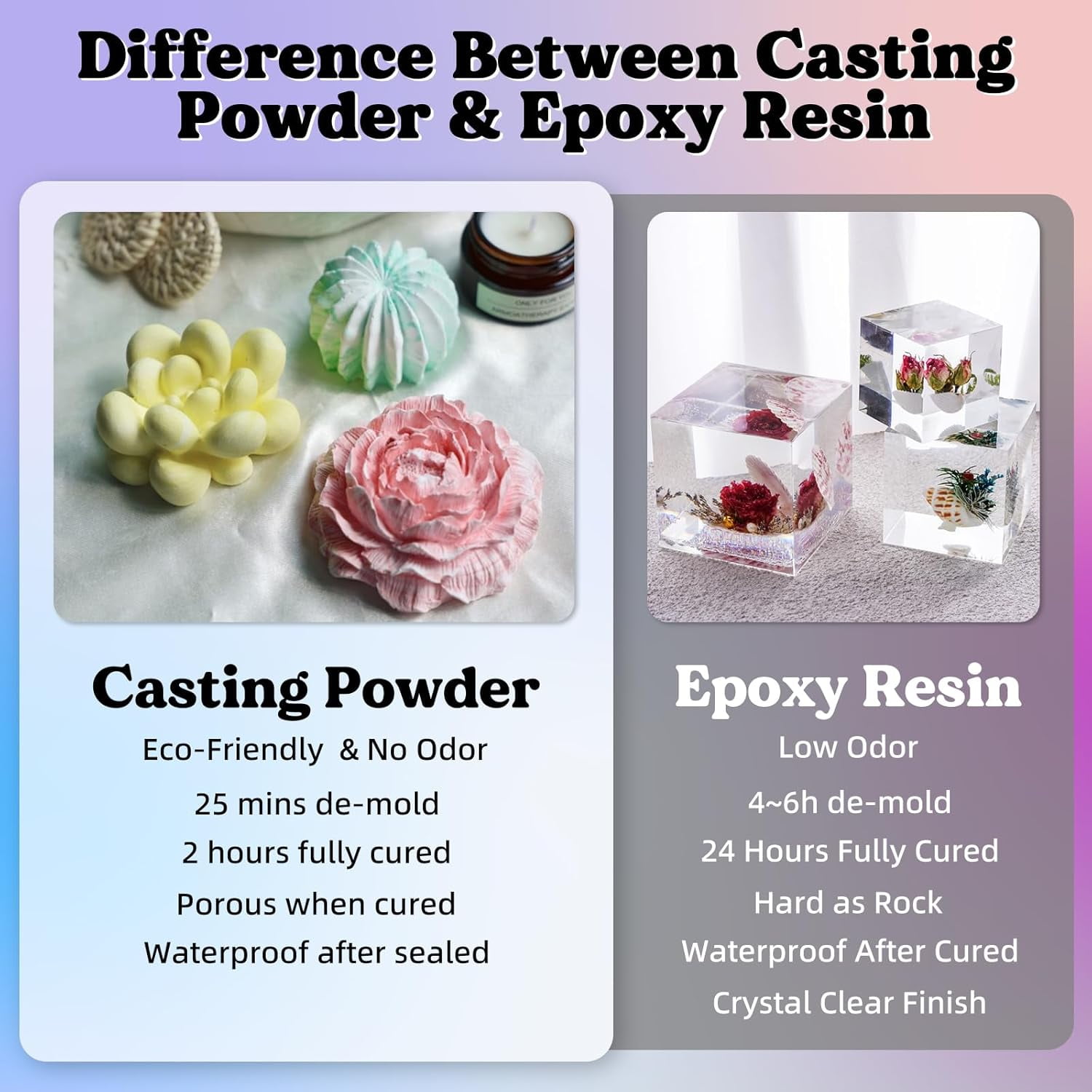 LET'S RESIN 3000g Casting Powders, Fast Cured Casting Resin Kit for Beginners,20~30 Minutes De-Mold, Water Activated Plaster Powder Kit for Molds