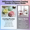 thumbnail image 4 of LET'S RESIN 3000g Casting Powders, Fast Cured Casting Resin Kit for Beginners,20~30 Minutes De-Mold, Water Activated Plaster Powder Kit for Molds, 4 of 7