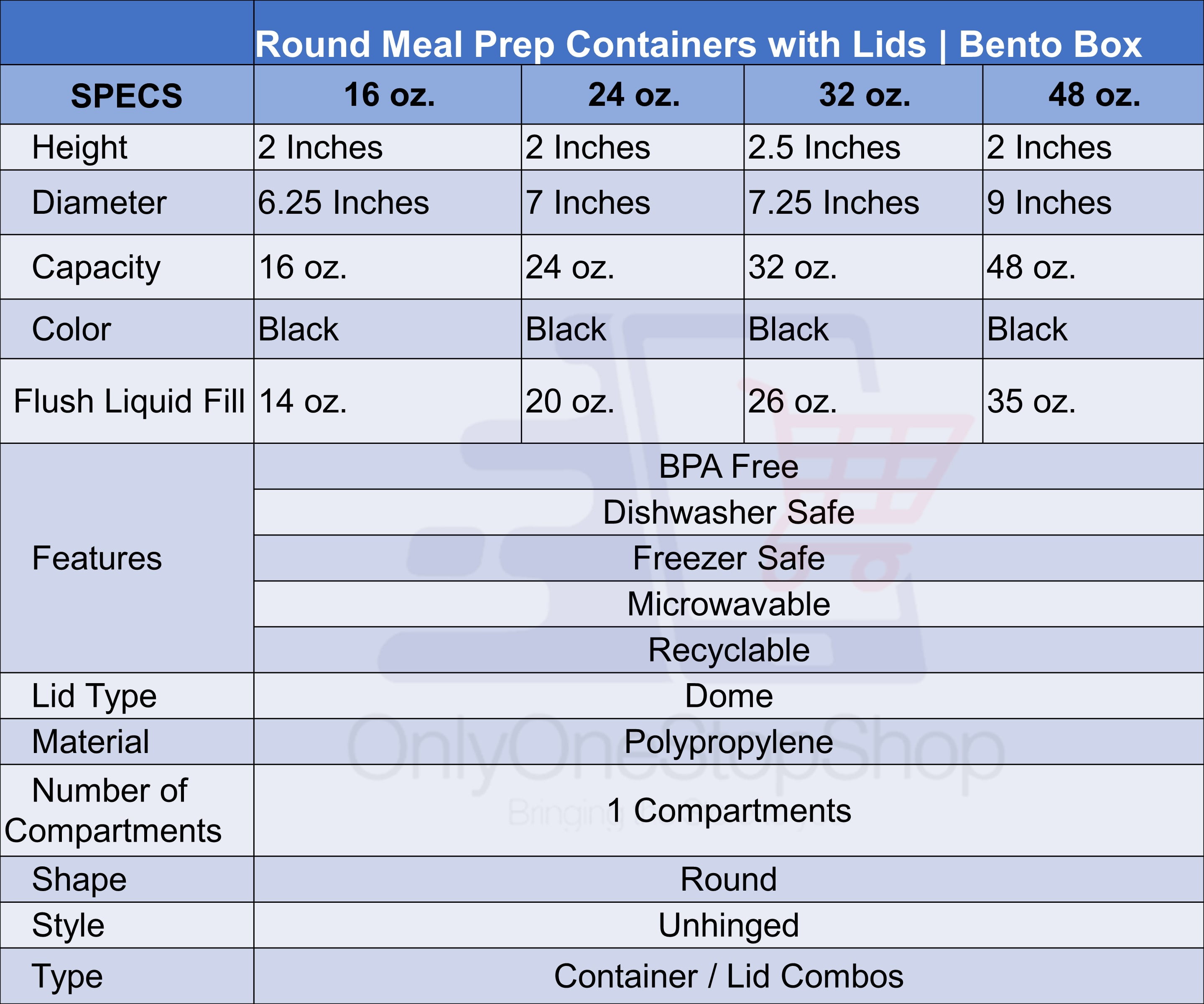 VeZee 16 oz. Black Round Plastic Meal Prep Containers with Clear Dome Lids| Bento Box, BPA Free, Stackable, Microwave/Dishwasher/Freezer Safe|450CT