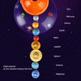 thumbnail image 4 of DIY Astronomy Eight Planets Solar System Voice Projection Planetary Model, 4 of 9