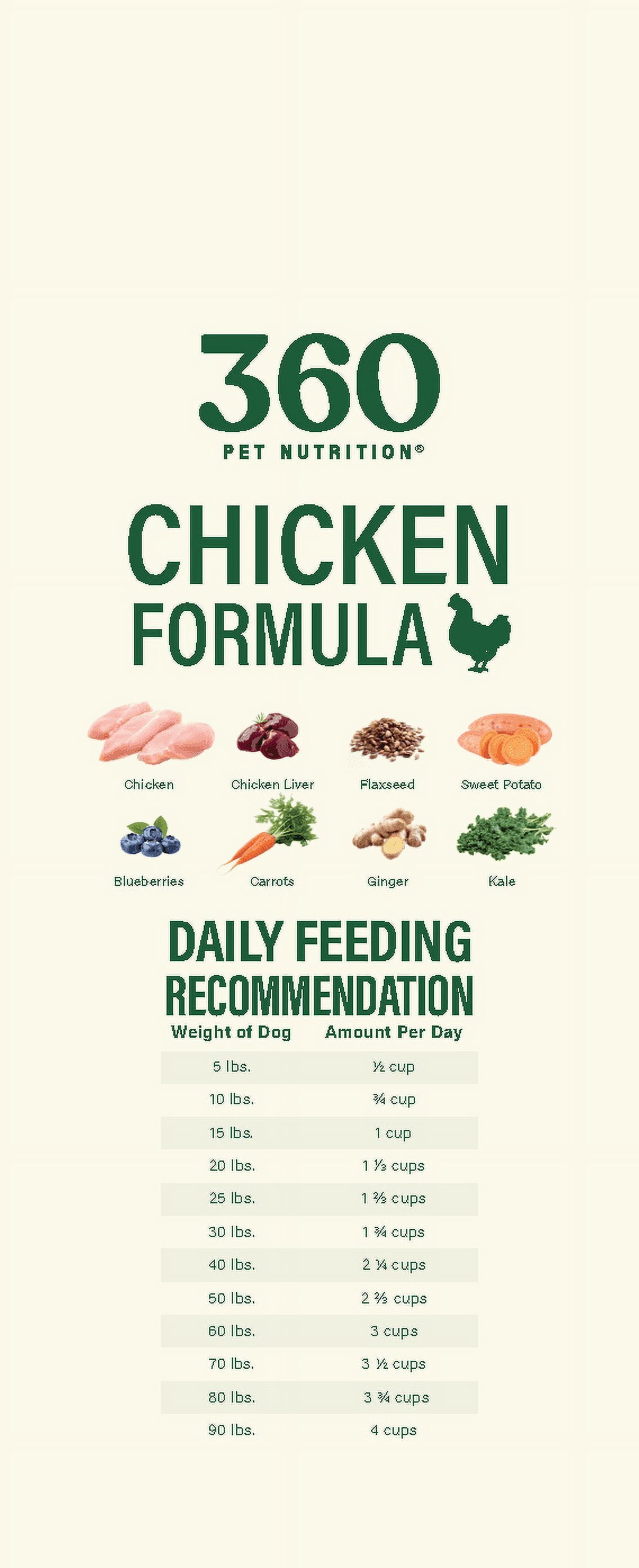 (6 pack) 360 Pet Nutrition Chicken Flavor Freeze Dried Dog Food, 5 oz. Bag