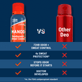 thumbnail image 5 of Mando Deodorant plus Extra Strength Sweat Control - Invisible Spray Antiperspirant - Pro Sport - 4.3oz, 5 of 8