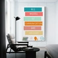 thumbnail image 2 of All Communication Is Welcome Poster Speech Therapy Decorative Painting Canvas Wall Art Posters for Room Aesthetic, 2 of 7