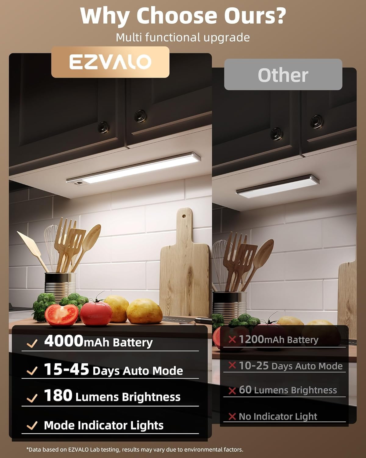4-Pack Under Cabinet Lighting, 4000mAh Rechargeable Motion Sensor Light Indoor, with Dimmable & 3 Color Temps, Magnetic Closet Lights, Wireless Under Counter Lights for Kitchen (16.5inch)