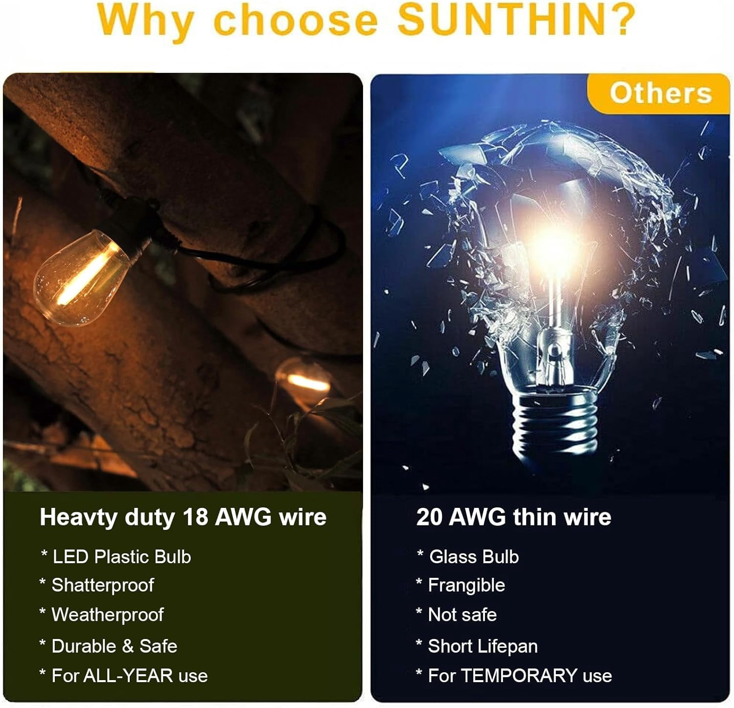 SUNTHIN Outdoor String Lights, 48FT Patio Lights with 16 LED Shatterproof Bulbs for Outside, Backyard, Deck, Porch, Garden, Bistro, Cafe, Party