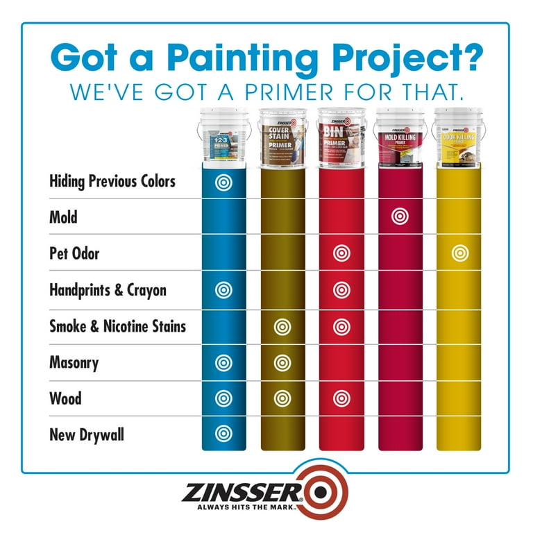 Zinsser Gray Water-Based 1-2-3 All Surface Primer Quart