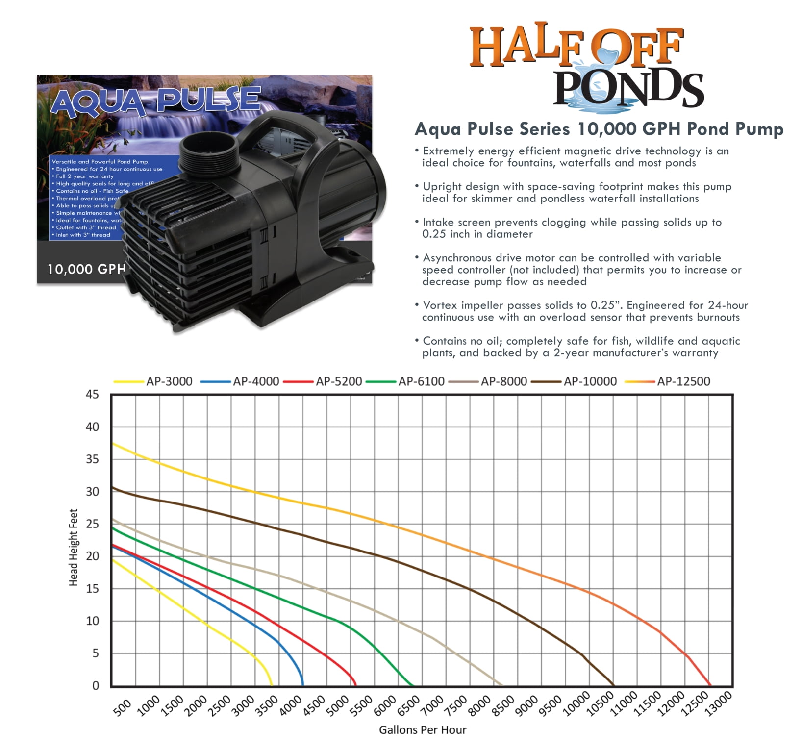 Buy Half Off Ponds MP4 Pondbuilder Elite 10000 Mega Pond Kit with 50