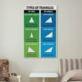 thumbnail image 4 of TYPES OF TRIANGLES Math Living Room Bedroom Decorative Painting Canvas Wall-Art., 4 of 6