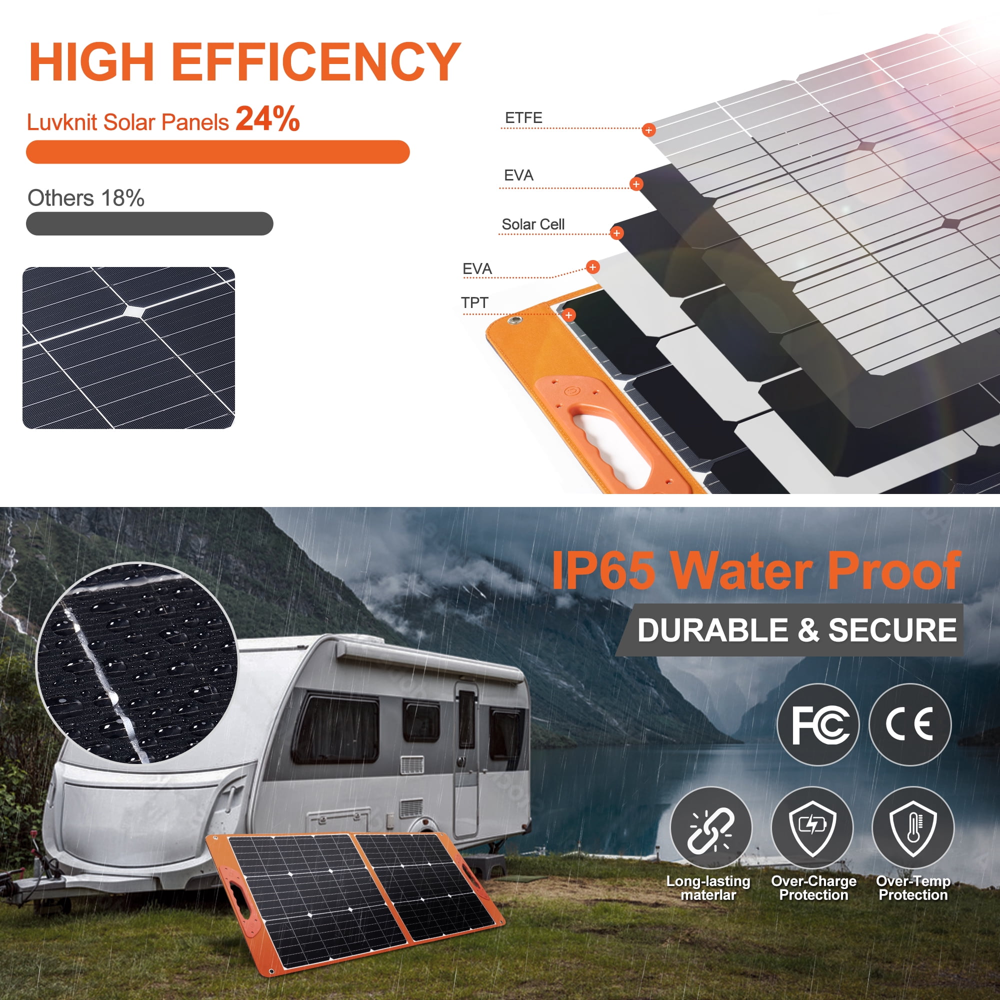 SOLUPUP 100 Watt Portable Solar Panel for Power Station, Monocrystalline Foldable Panel Solar with 5V USB 18V DC Output, Perfect for Camping Hiking Off-Grid Living（Orange)