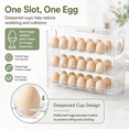 thumbnail image 2 of Ocalpur 30 Egg Storage Container, Automatic Flipping Egg Organizer for Refrigerator, Space‑Saving Kitchen Egg Storage Rack, 2 of 8