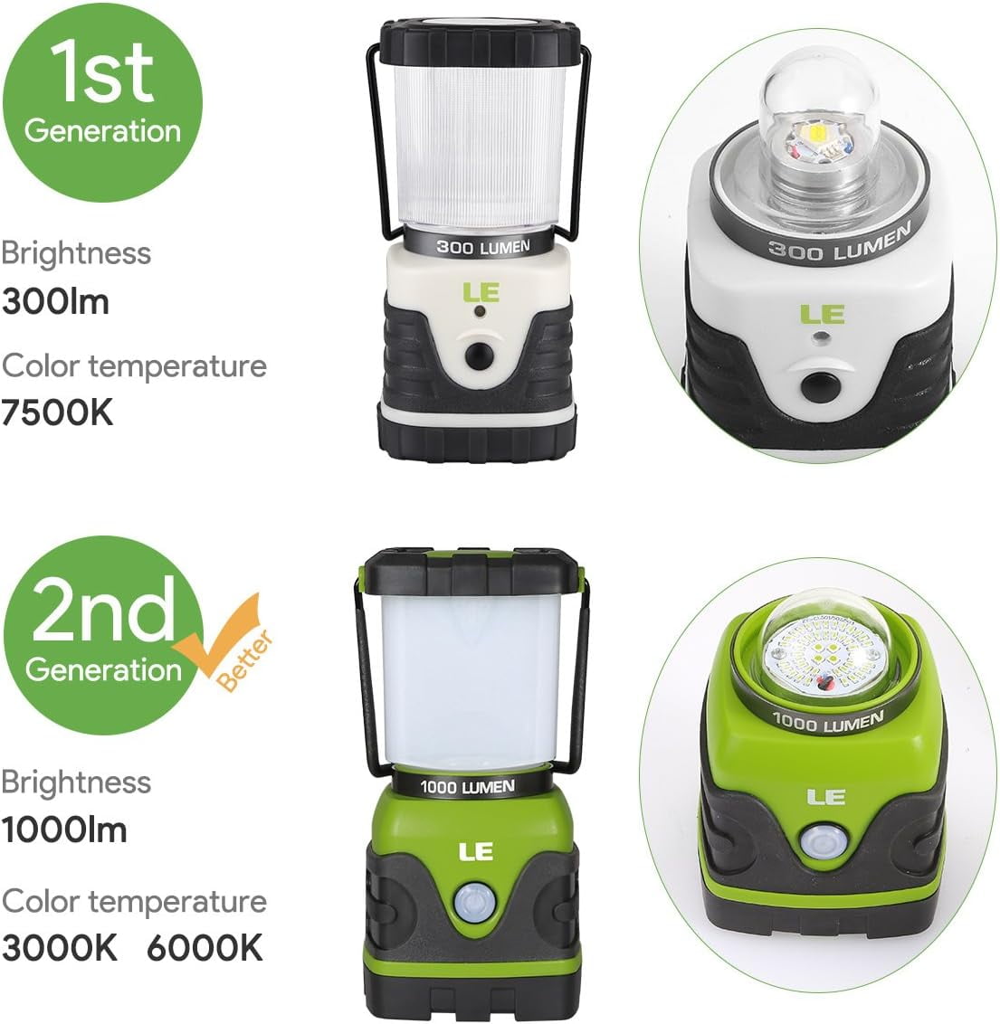 Lighting EVER Camping Bundle - 1000LM LED Lantern & Detachable 1000 Lumen Headlamp With Red Light