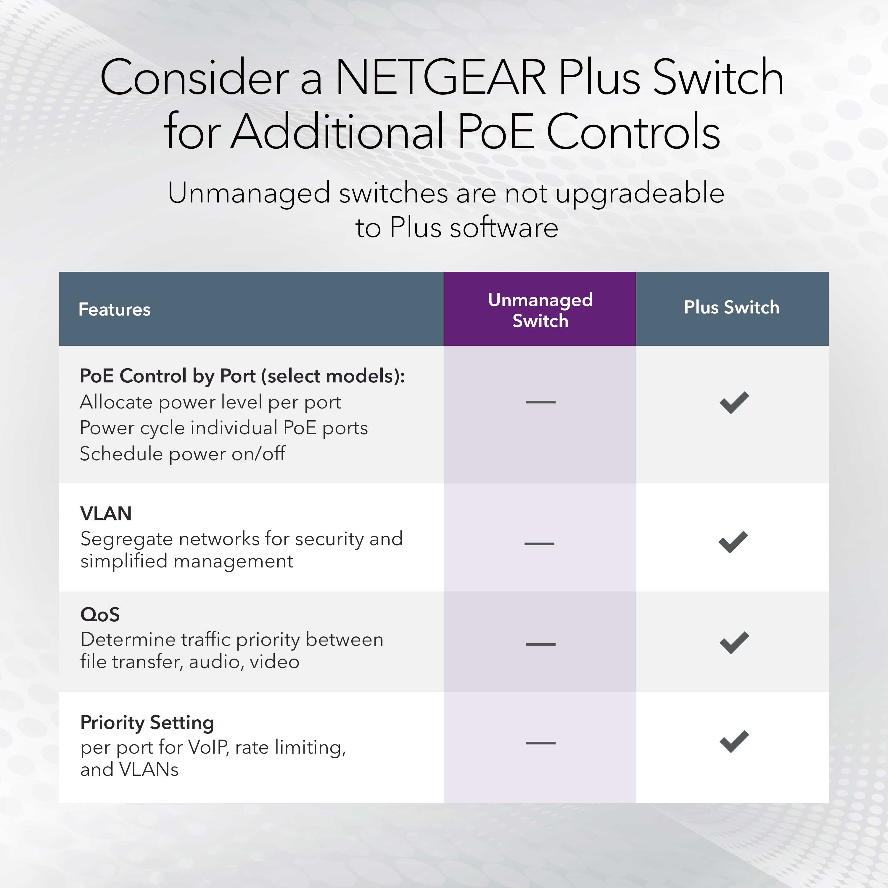 Open Box NETGEAR 5-Port PoE Gigabit Ethernet Unmanaged Switch (GS305P-300NAS)