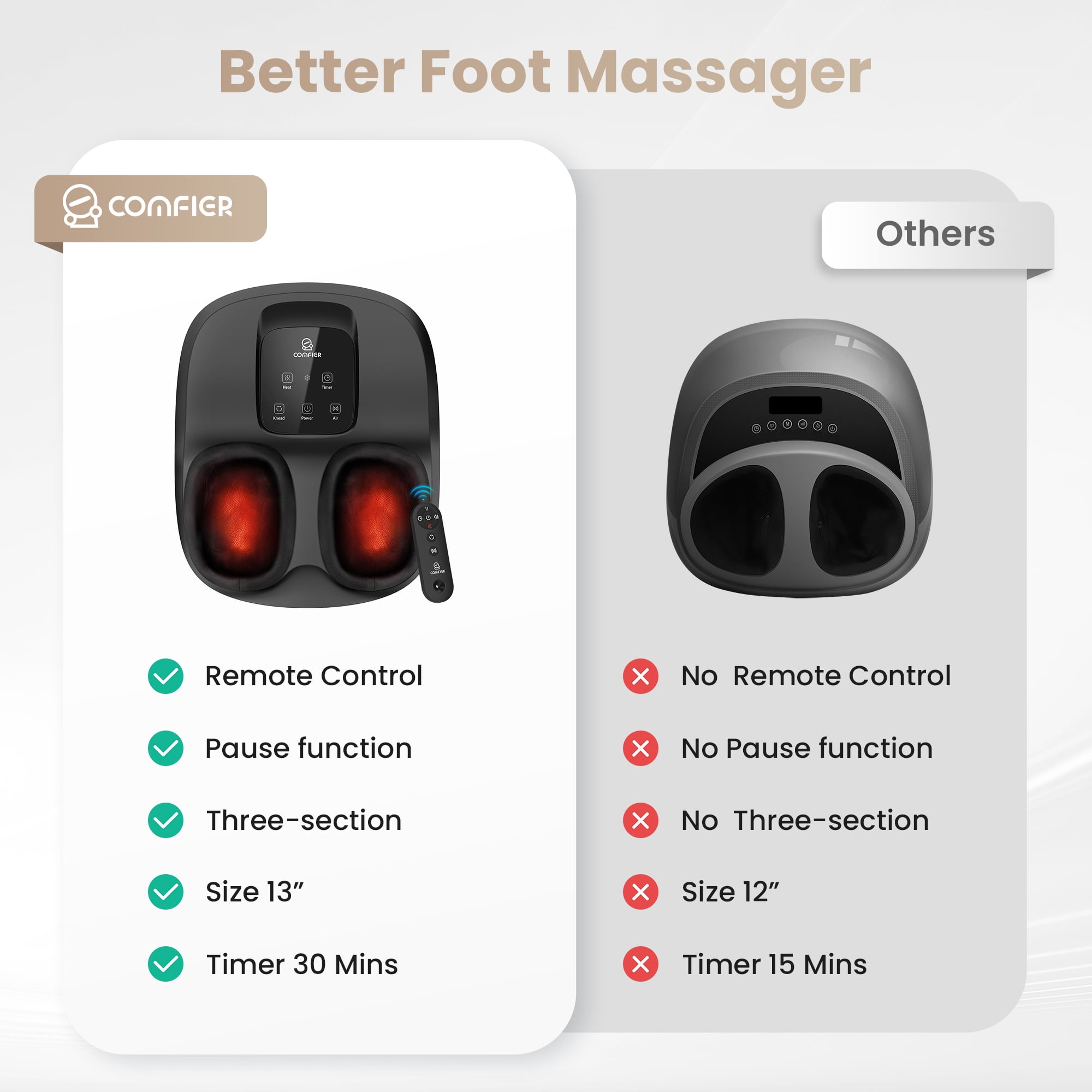 Comfier Foot Massager Machine with Heat, Shiatsu Foot Massager for Blood Circulation up to size 13, Gifts
