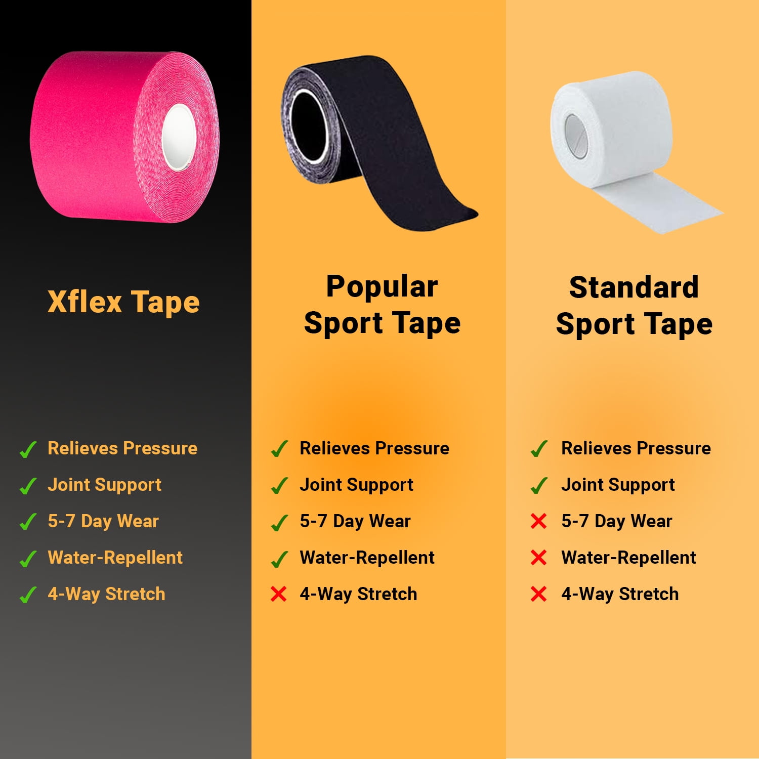 Kinesiology Tape 4 Rolls K Sports Tape For Knee Support And Muscle Pain  Relief, Uncut Physio Tape Elastic