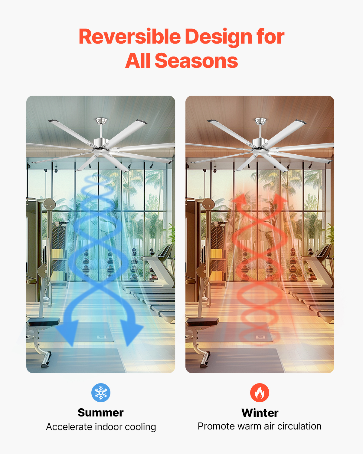 VEVOR 84 In Ceiling Fan without Light,6-Speed Remote Control, Aluminum 8-Blade, Reversible DC Motor, Modern Low Profile Flush Mount Fan for Bedroom, Living Room, Patio,Indoor/Outdoor, Brushed Nickel