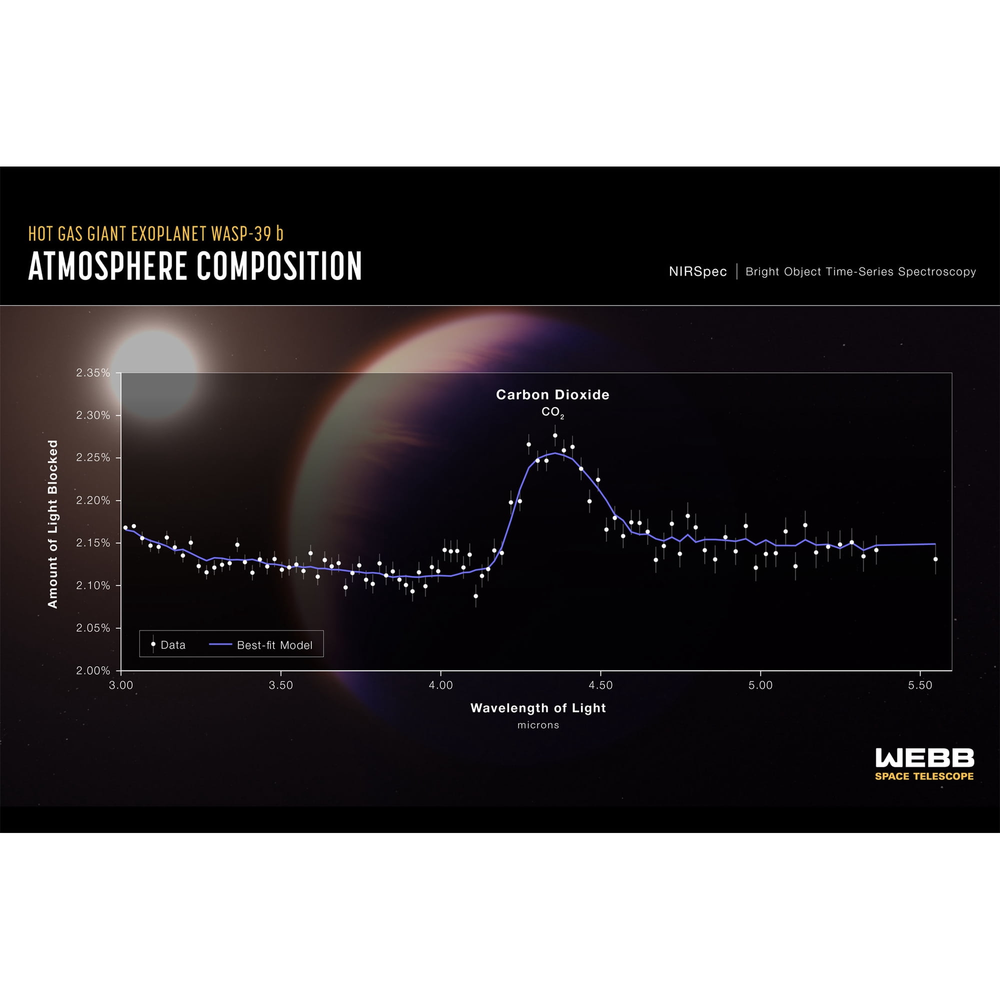 24x36 gallery poster Exoplanet WASP-39 b James Webb Space Telescope