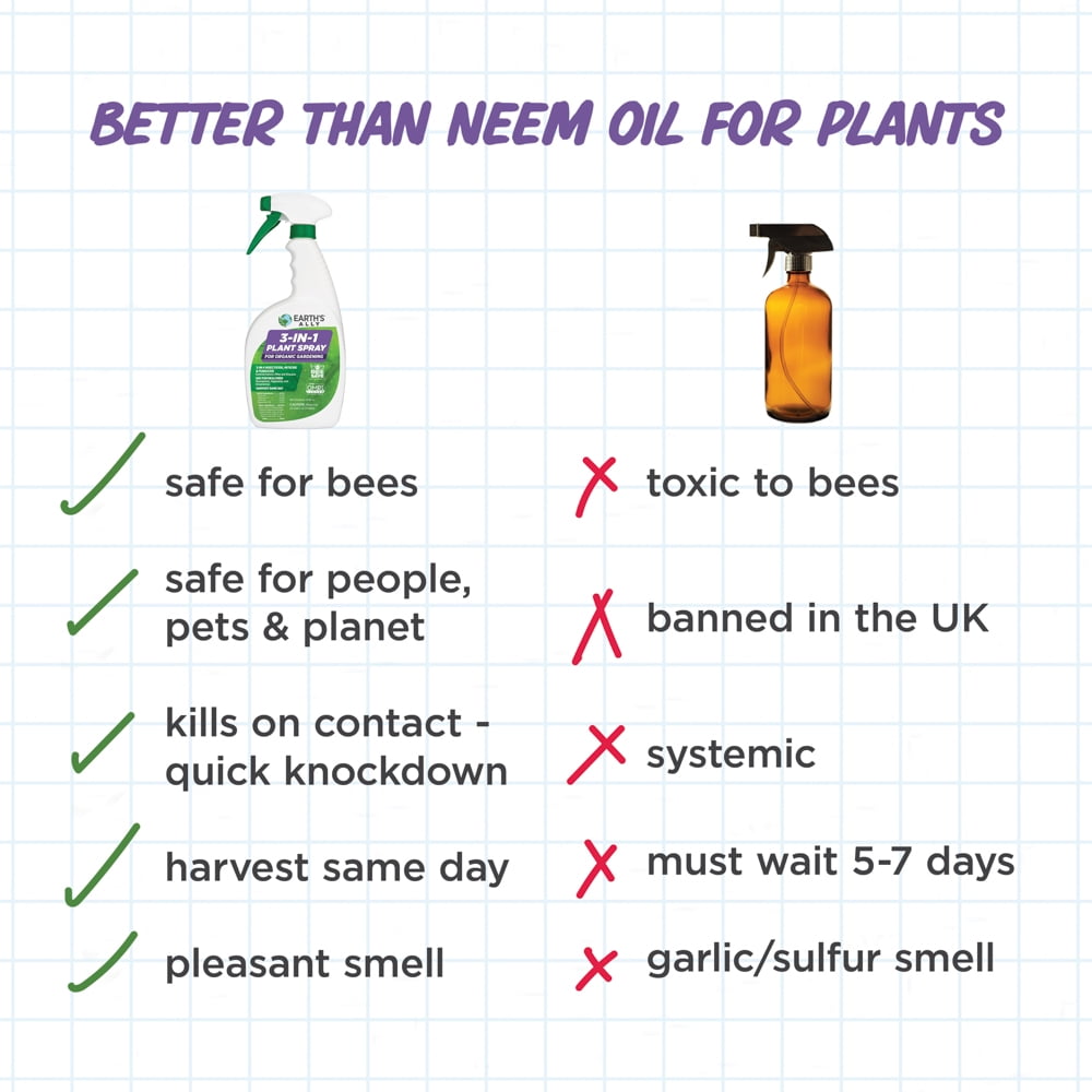 Earth's Ally 3-in-1 Plant Spray 32oz Concentrate