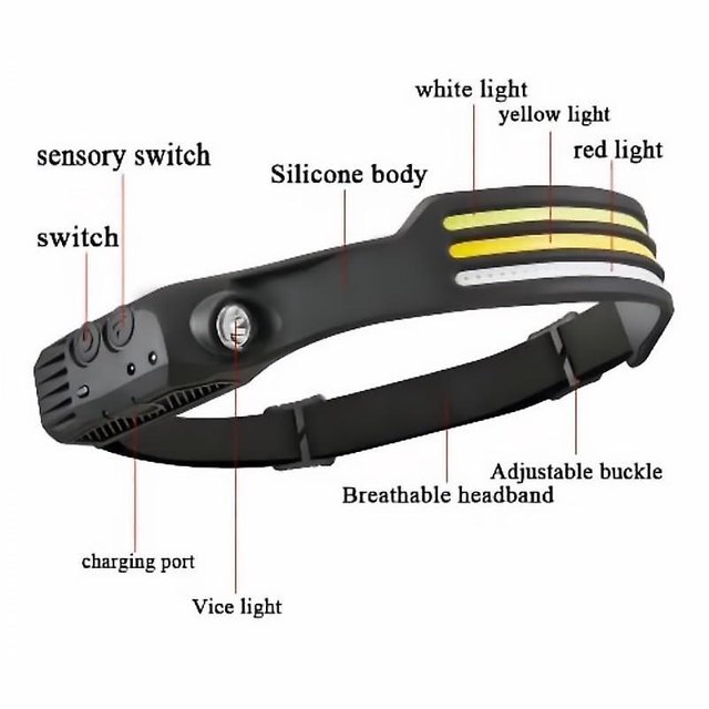 Taian, nuevo faro Led Cob, Mini iluminación para exteriores, linterna montada en la cabeza de tiro largo, luz de pesca recargable por Usb ShuxiuWang 8390614273801
