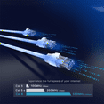 thumbnail image 4 of CAT6 Ethernet Cable - 2 Ft - 50 Pack - LAN - UTP - CAT 6 - RJ45 - Network, Patch, Internet Cable - 2 feet - White, 4 of 8