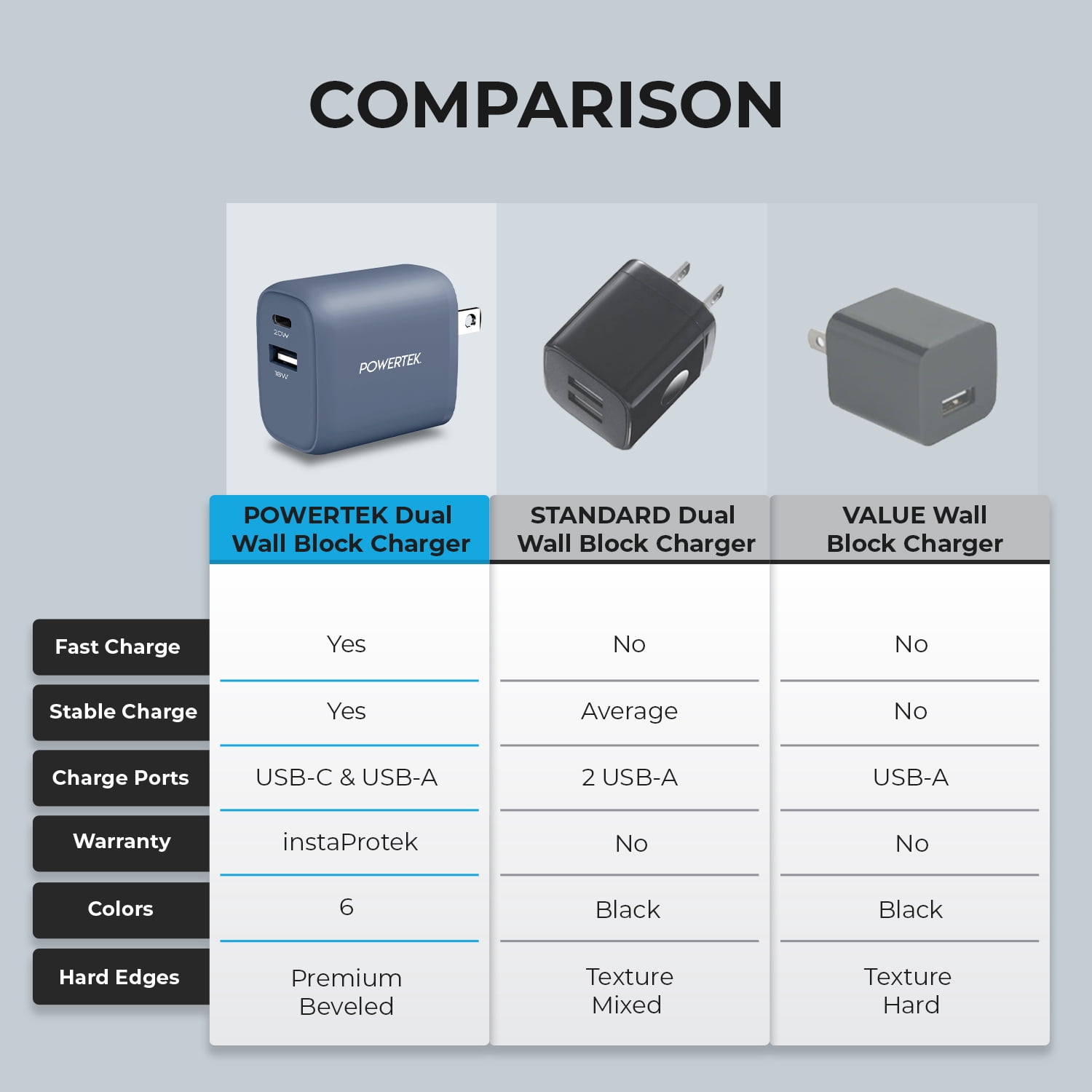 Liquipel Powertek Corduroy 20W Combo Wall Charger - Blue
