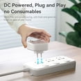 thumbnail image 3 of Plug In Air Purifier (3 Pack), Air Ionizers for Home, Air Freshener for Pet Odor, Kitchen Odor, Dust, Smoke Smell, 3 of 7