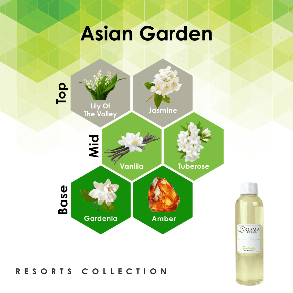 Aroma Retail Asian Garden 4oz Fragrance Oil Floral Scent