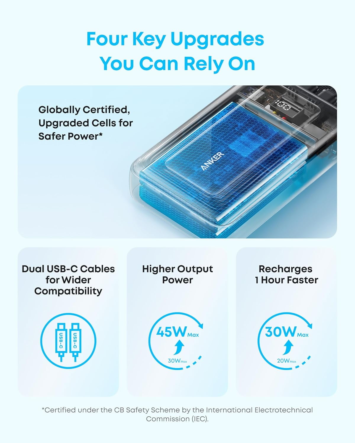 Anker Zolo Power Bank (2025 Upgraded Version), 45W Max Fast Charging, 20,000mAh Battery Pack, Dual Built-in USB-C Cables, USB-C&A Port, Compatible for iPhone 17/16 Series, Galaxy, MacBook, and More