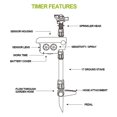 thumbnail image 6 of Smarted Solar Garden Watering Device Programmable Schedule Weatherproofed Construction for Home Gardens, 6 of 16