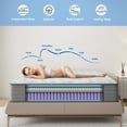 thumbnail image 3 of GVQ 12" Mattress-in-a-Box Full Medium Innerspring Mattress, 3 of 5