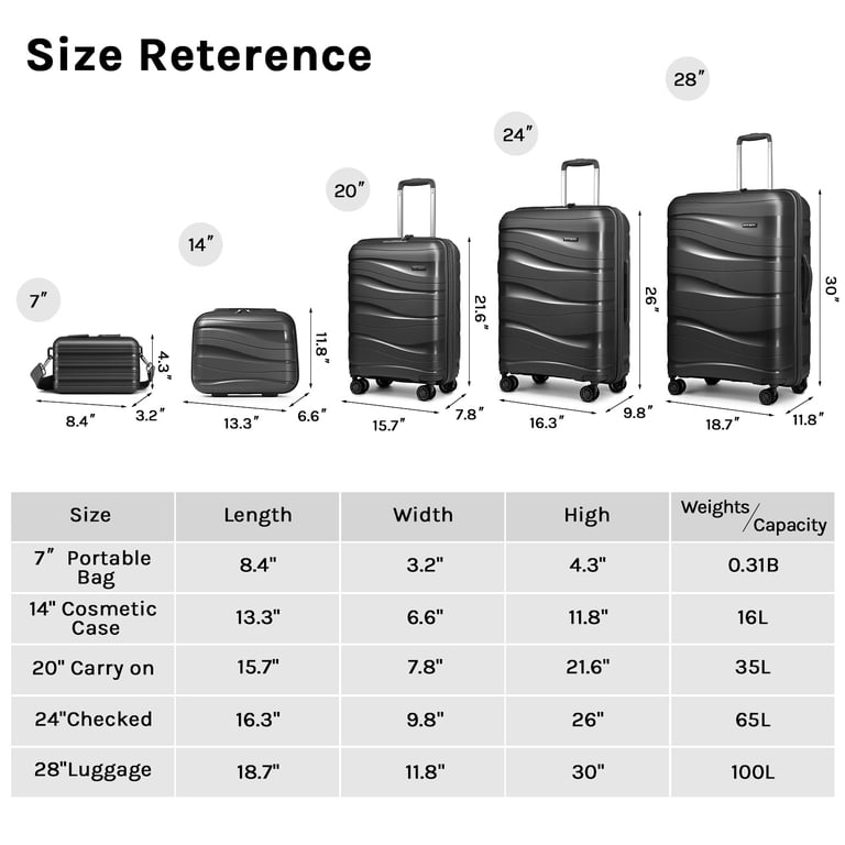 Joyway 5-Piece Luggage Set PP Hardshell Spinner Suitcase with TSA