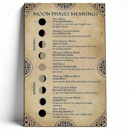 Moon Phases Meanings Canvas Wall Art, Vintage Astrology Chart Prints, Framed Witchy Room Decor for Bedroom, Boho Spiritual Home Office Art, Celestial Wall Decor 8*12inch(20*30cm)