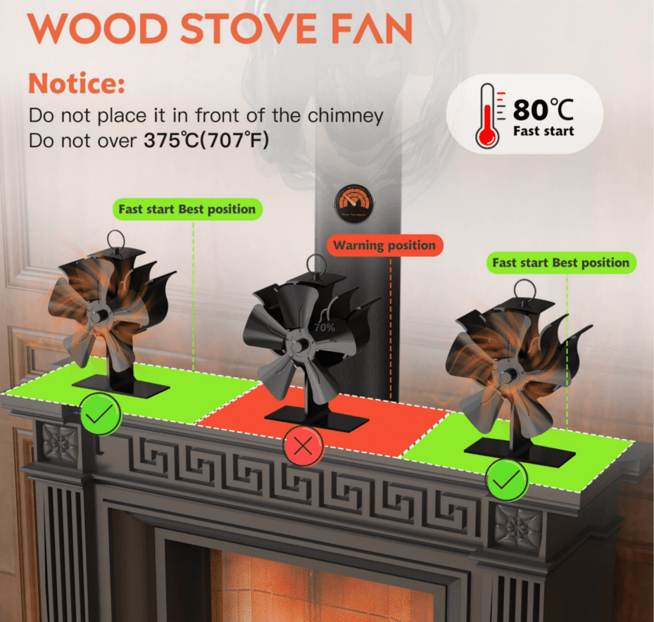 Slivek Wood Stove Fan Heat Powered, 8-Blades Twin Motor Double Heat Powered  Fireplace Fan Non-Electric Thermoelectric Fan EcoFan for Wood Burning