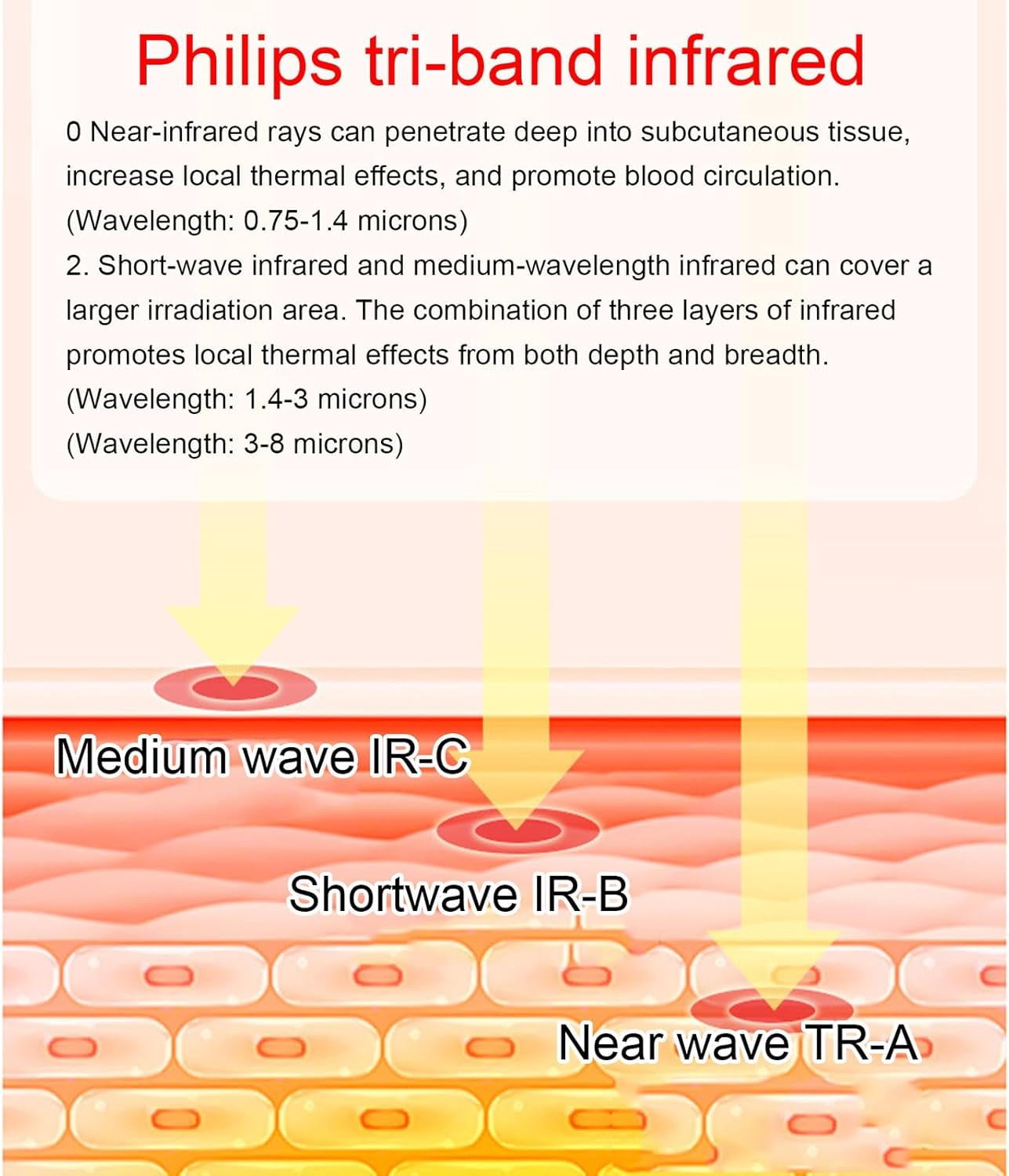 LED Light Therapy -Red Light Therapy Device for face Mask Professional Photon SPA Beauty Salon Beauty Equipment