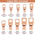 thumbnail image 4 of MYG 80PC boxed copper terminal block SC6-SC16 copper terminal set Heat Shrink Tubing, 4 of 10