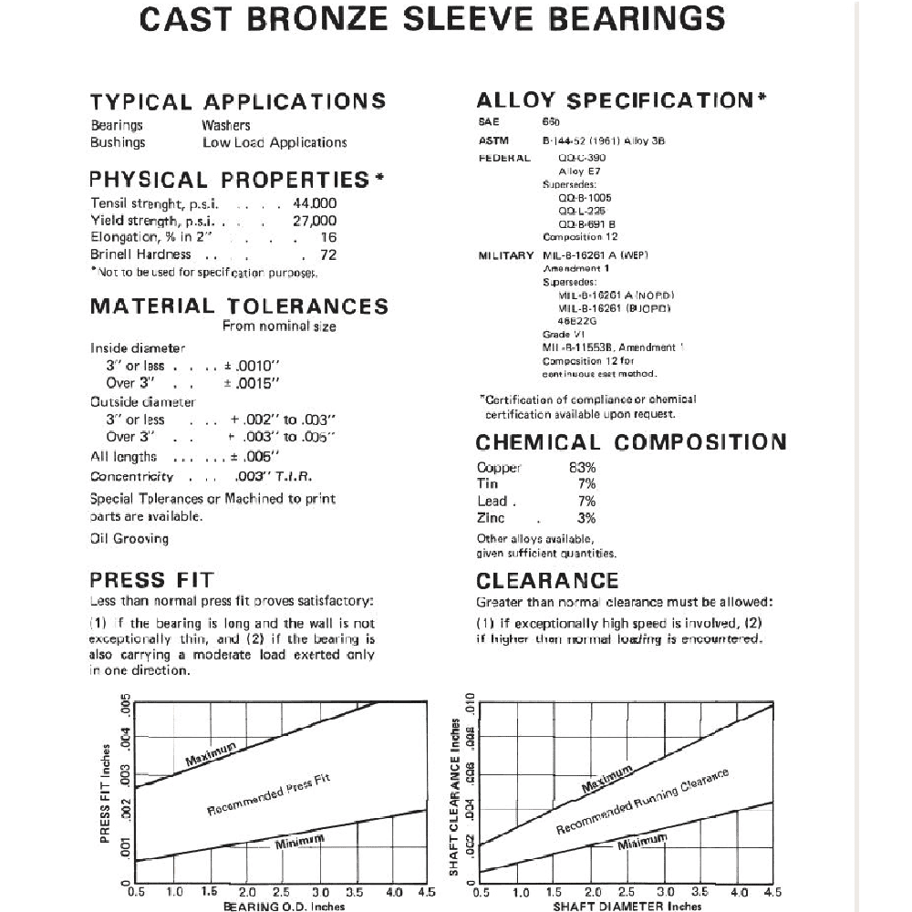 Sintered Bronze Sleeve Bearing 0.252 in Length OD x 0.375 in SAE 841 Genuine Oilite ID x 0.377 in 