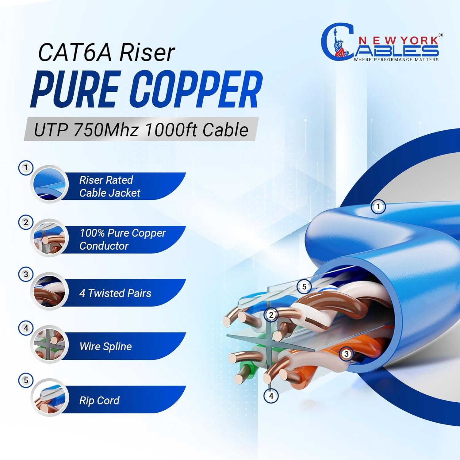 NewYork Cables Bulk 1000ft Cat6A Riser CMR Solid Bare Copper 750Mhz UTP Ethernet LAN Cable Grey