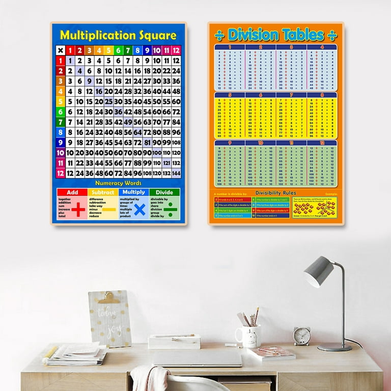Batuba Design - Set of 9 FRAMLESS 8''x10'' SPANISH-ENGLISH Poster Wall  Decor Art, Math Symbols, Count to ten, Count to 100, Multiplication Table