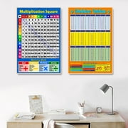 Math Learning Poster Addition Tables Subtraction Tables Multiplication Tables Division Tables for Toddlers Kindergarten
