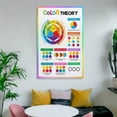 thumbnail image 5 of Color Wheel Poster Color Theory, 5 of 7