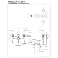 thumbnail image 5 of Kingston Brass KB6328SVL Serena Three-Handle Bidet Faucet with Brass Pop-Up, Brushed Nickel, 5 of 6