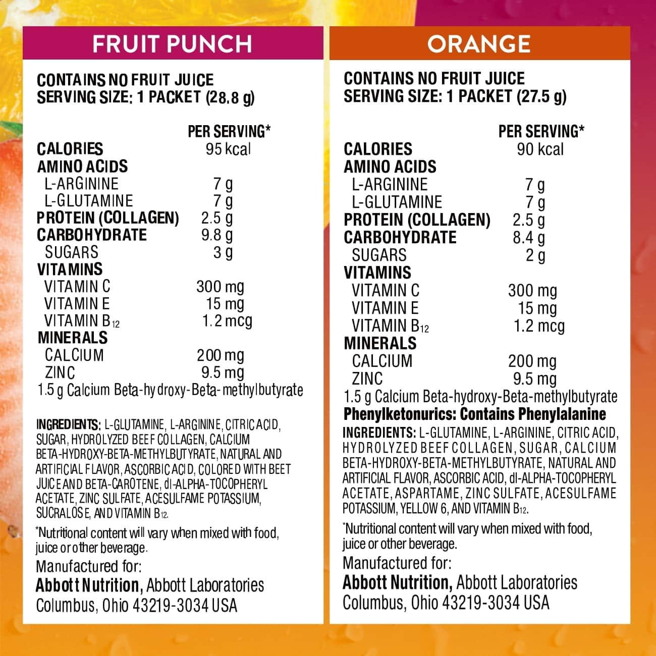 Abbott Nutrition Juven Powder Fruit Punch Institutional 24gm Packet 30/Pack