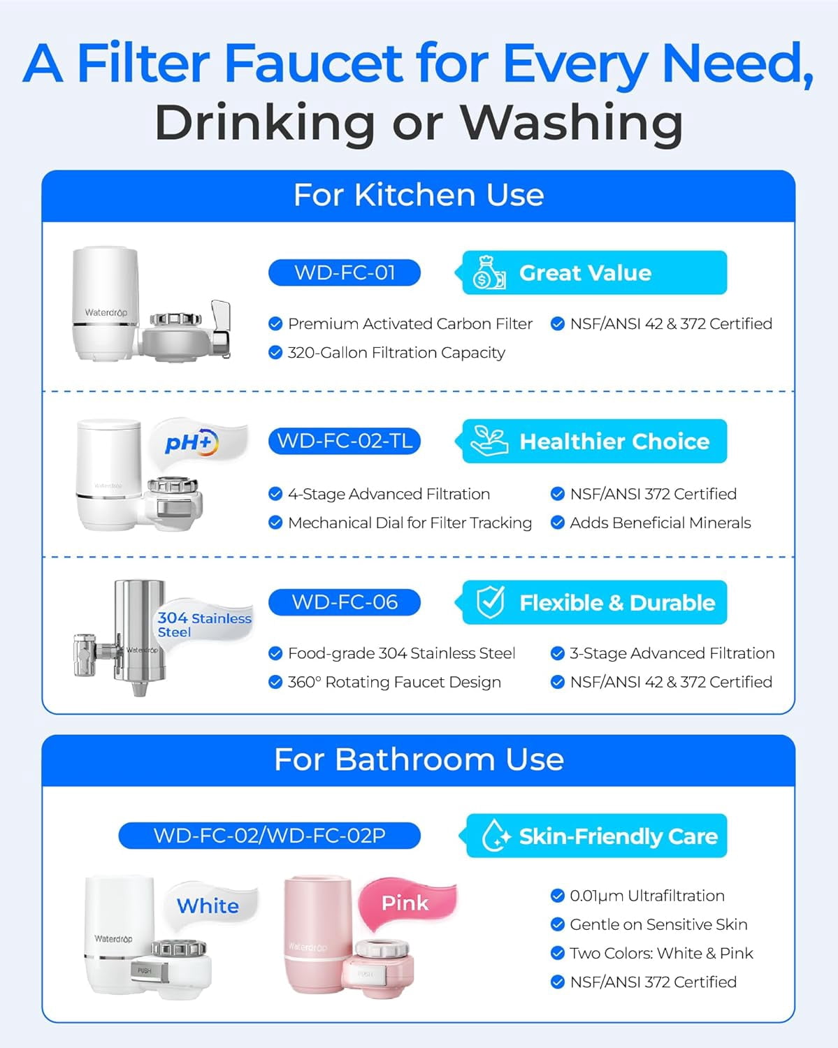 Waterdrop 320-Gallon Long-Lasting Water Faucet Filtration System with Ultra Adsorptive Material, Faucet Water Filter - Fits Standard Faucets