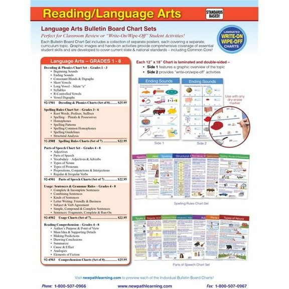 NewPath Learning  Reading Comprehension Chart Set - Grade 4-8