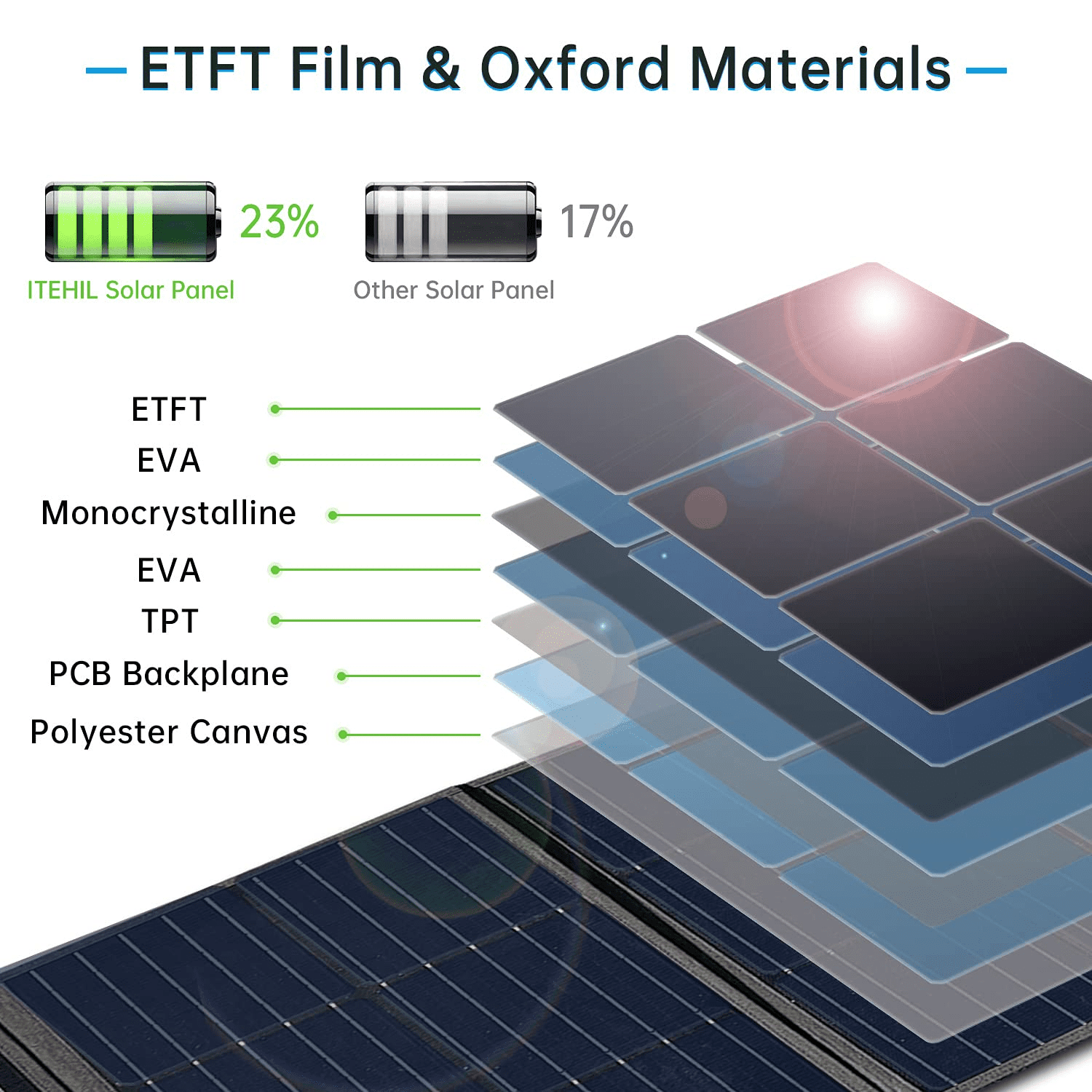 ITEHIL 100W Foldable Monocrystalline Solar Panel
