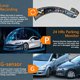 thumbnail image 4 of 360° Full View Car Dashcam System Wireless,4 Channel Wifi Dash Cam for Cars Front/Rear/Left/Right,1080p HD Car Camera Wireless with Card, Night Vision, Loop Recording, Parking Monitor (NO WIFI, 32GB), 4 of 7