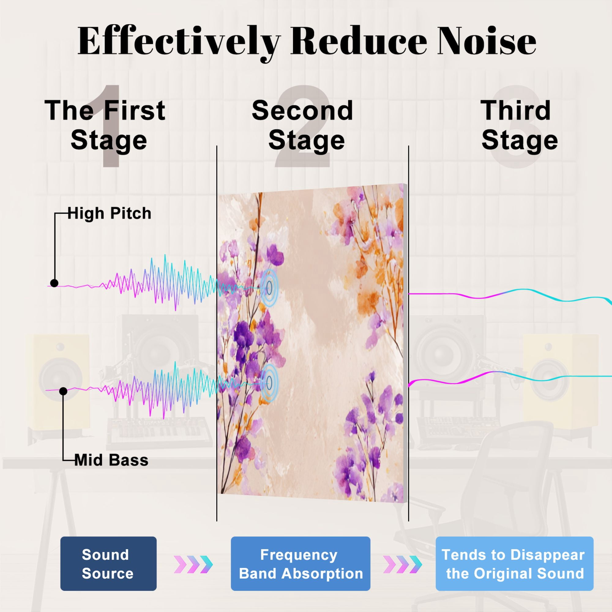 8 Pack Art Acoustic Panels Sound Absorbing Purple Orange Floral Watercolor Effect Beige Decorative Soundproof Wall Panels Self Adhesive for Nursery Game Room Bedroom 48"x32"