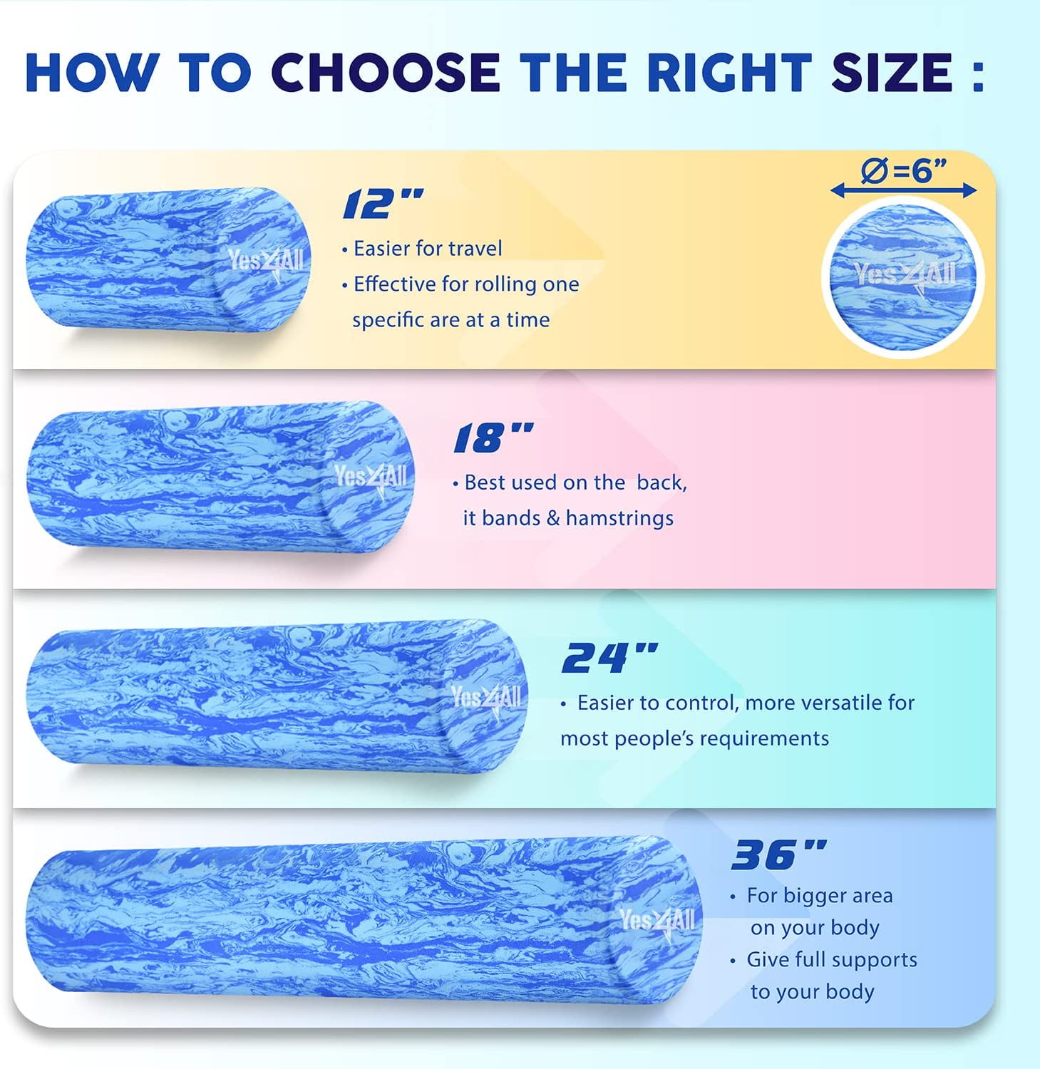Yes4All 18inch Exercise Foam Roller EVA Ocean Marbled