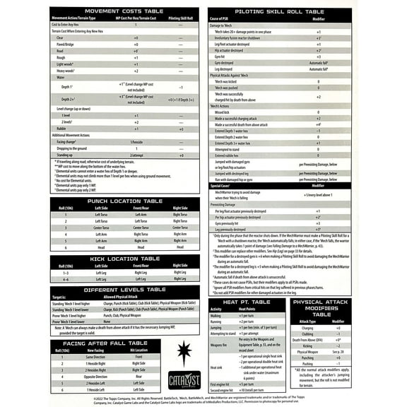 BattleTech Clan Invasion (No Packaging)